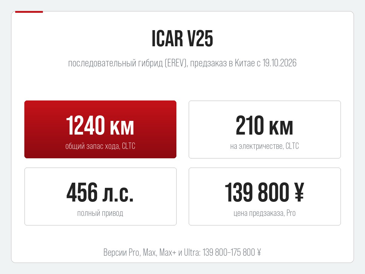 iCar V25: запас хода, мощность и цена предзаказа
