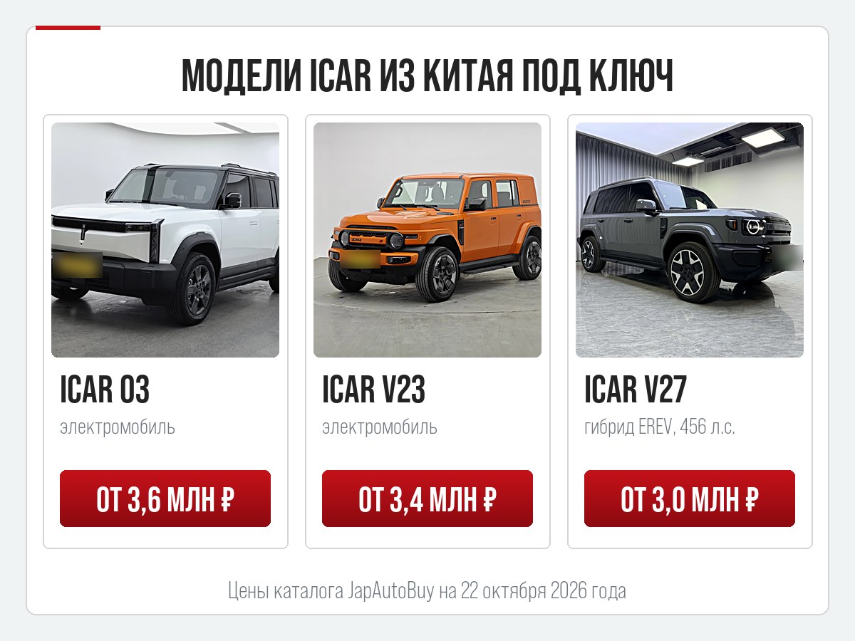 iCar 03, V23 и V27 из Китая: цены под ключ